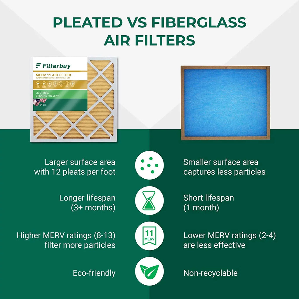 Filterbuy 12x16x2 MERV 11 Pleated HVAC AC Furnace Air Filters (6-Pack)