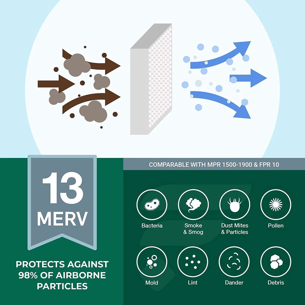 Filterbuy 16x20x1 MERV 13 Pleated HVAC AC Furnace Air Filters (2-Pack)