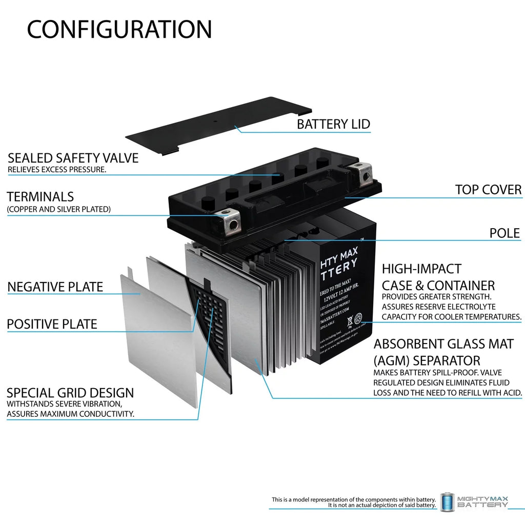 YTX14-BS Battery for Honda UTV Utility Vehicle MUV700 Big Red 700