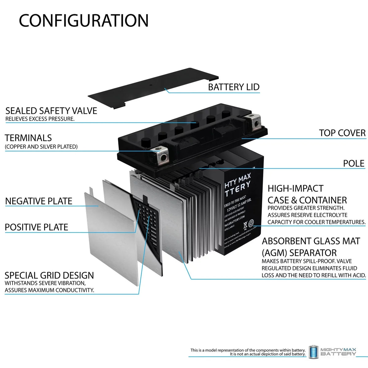 YTX14-BS Battery for Honda UTV Utility Vehicle MUV700 Big Red 700
